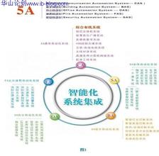 ����ַ���ѧ��Ƶ��������ɱ��Խ�����ӷ��������ΰ��ץ(ͼ)...